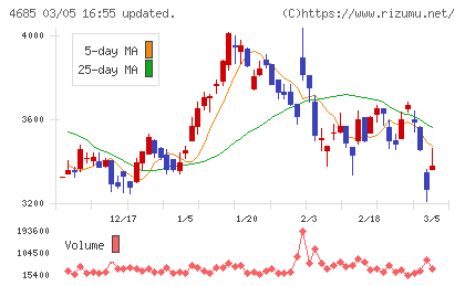菱友システムズチャート
