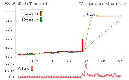 日本パレットプールチャート