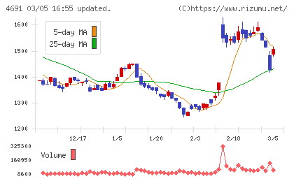 ワシントンホテルチャート