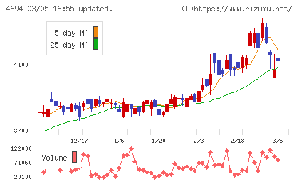 ビー・エム・エルチャート
