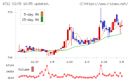 ＫｅｙＨｏｌｄｅｒチャート