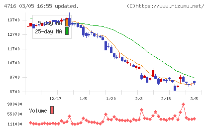 日本オラクルチャート