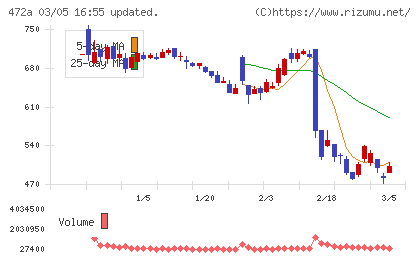 ミラティブチャート