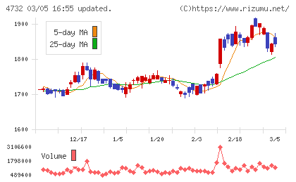 ユー・エス・エスチャート