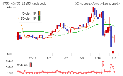 ダイサンチャート