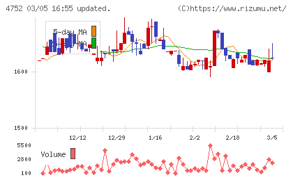 昭和システムエンジニアリングチャート