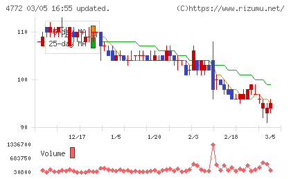 ＳＭ　ＥＮＴＥＲＴＡＩＮＭＥＮＴ　ＪＡＰＡＮチャート