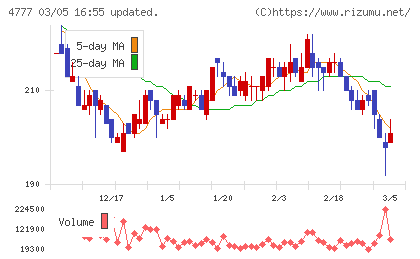 ガーラチャート