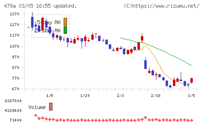 フツパーチャート