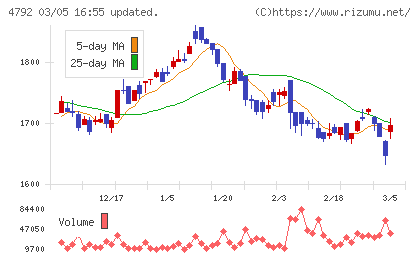 山田コンサルティンググループチャート