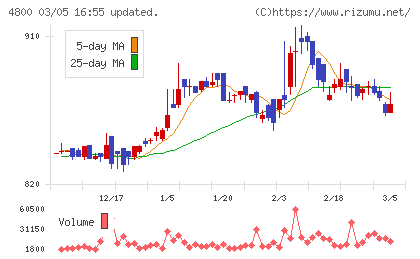 オリコンチャート