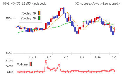 セントラルスポーツチャート