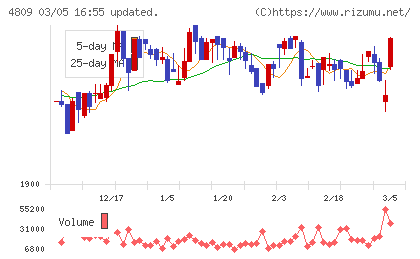 パラカチャート
