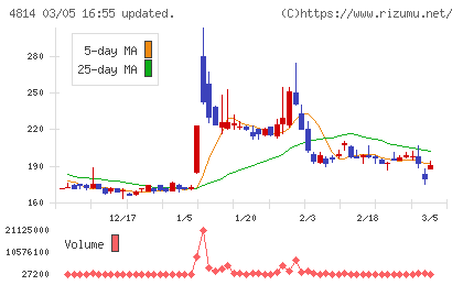 ネクストウェアチャート