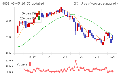 ＪＦＥシステムズチャート