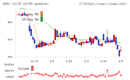 セルソースチャート
