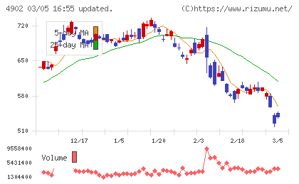 コニカミノルタチャート