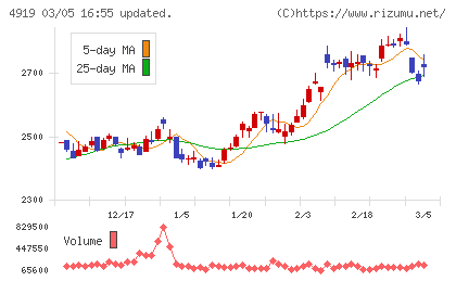 ミルボンチャート