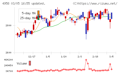 長谷川香料チャート