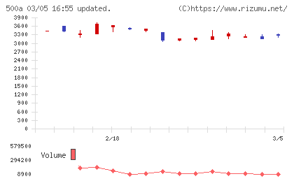 ＴＯブックスチャート