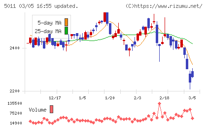 ニチレキグループチャート