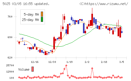 マーキュリーチャート