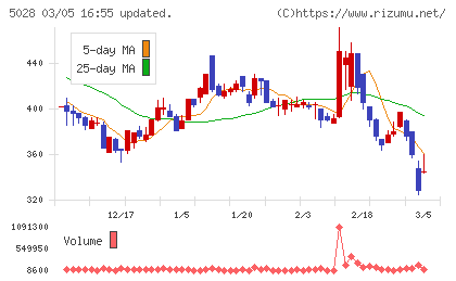 セカンドサイトアナリティカチャート