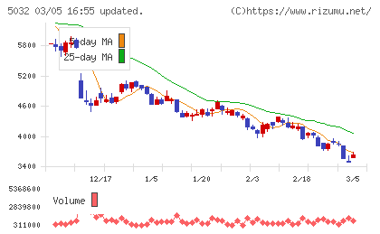 ＡＮＹＣＯＬＯＲチャート