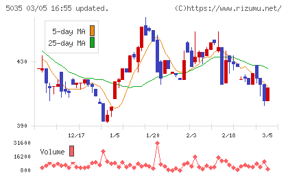 ＨＯＵＳＥＩチャート