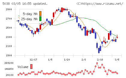 ｅＷｅＬＬチャート