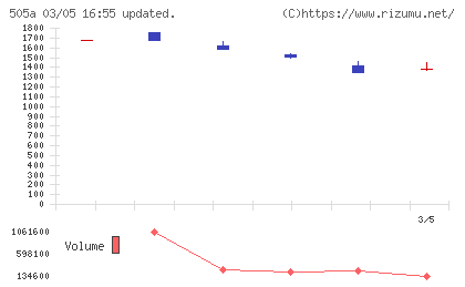 ギークリーチャート