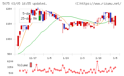 アップコンチャート
