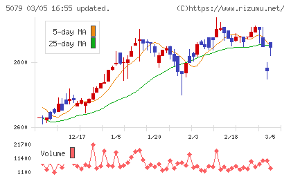 ノバックチャート