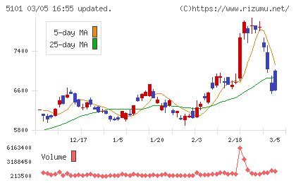 横浜ゴムチャート