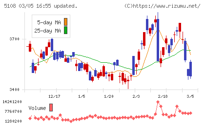 ブリヂストンチャート