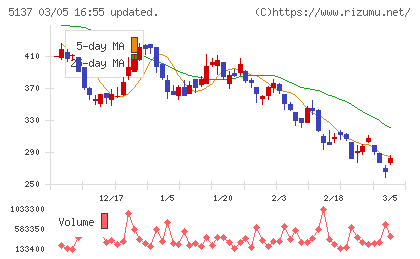 スマートドライブチャート