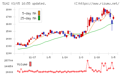 アキレスチャート