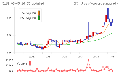 朝日ラバーチャート