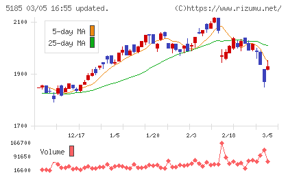 フコクチャート