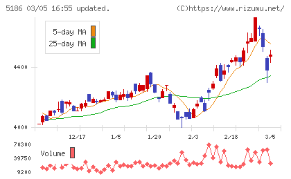 ニッタチャート