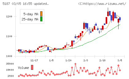 クリエートメディックチャート