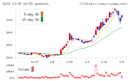 櫻護謨チャート