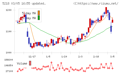 オハラチャート