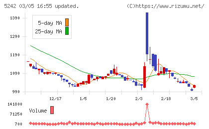 アイズチャート