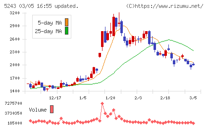 ｎｏｔｅチャート