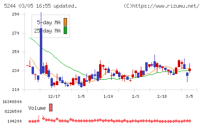 ｊｉｇ．ｊｐチャート