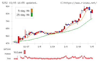 日本ナレッジチャート
