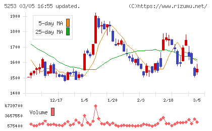 カバーチャート