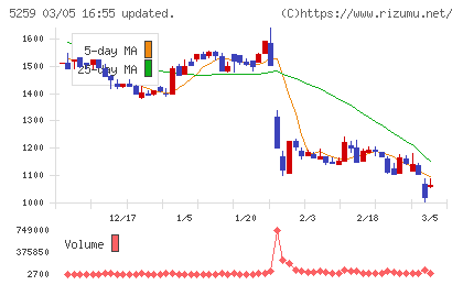 ＢＢＤイニシアティブチャート