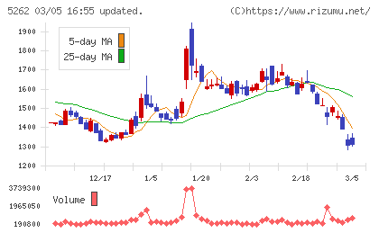 日本ヒュームチャート